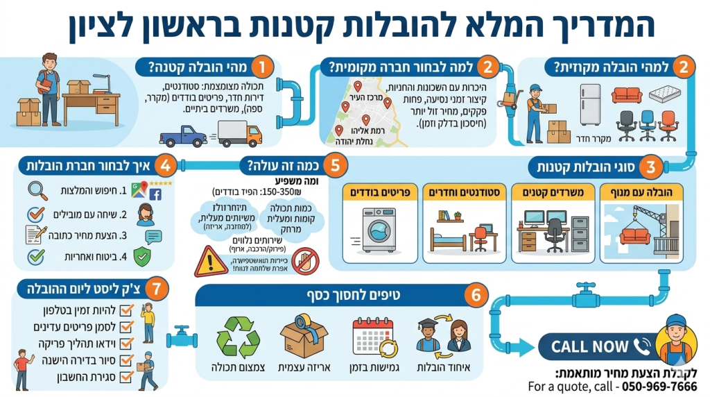 שלומי סאסי הובלות קטנות בראשון לציון